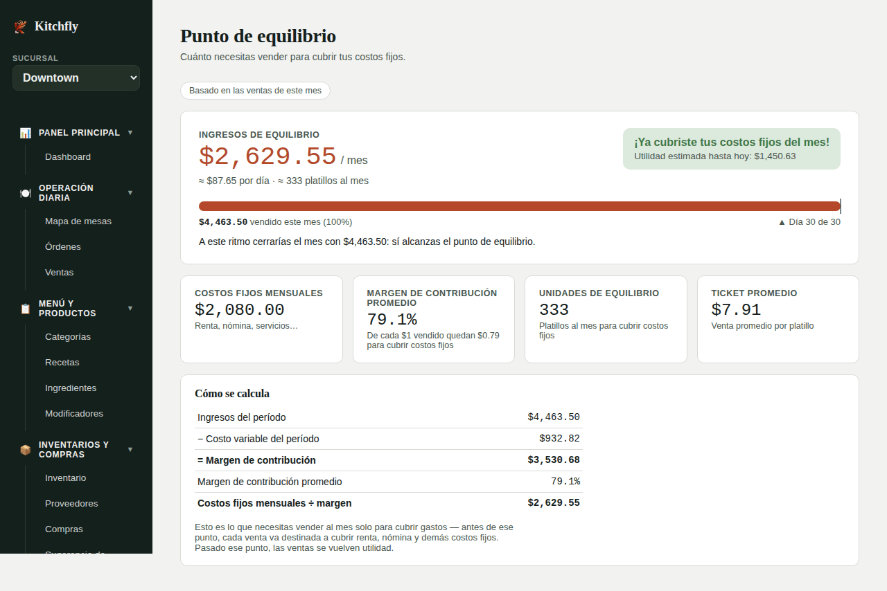 Punto de equilibrio