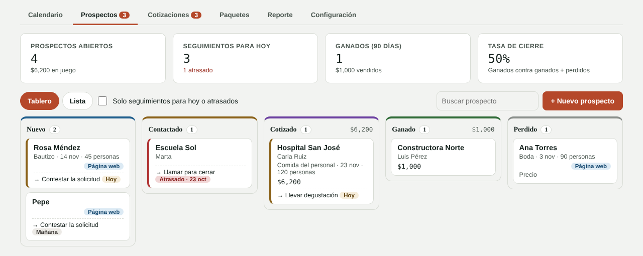 Tablero de prospectos por etapa