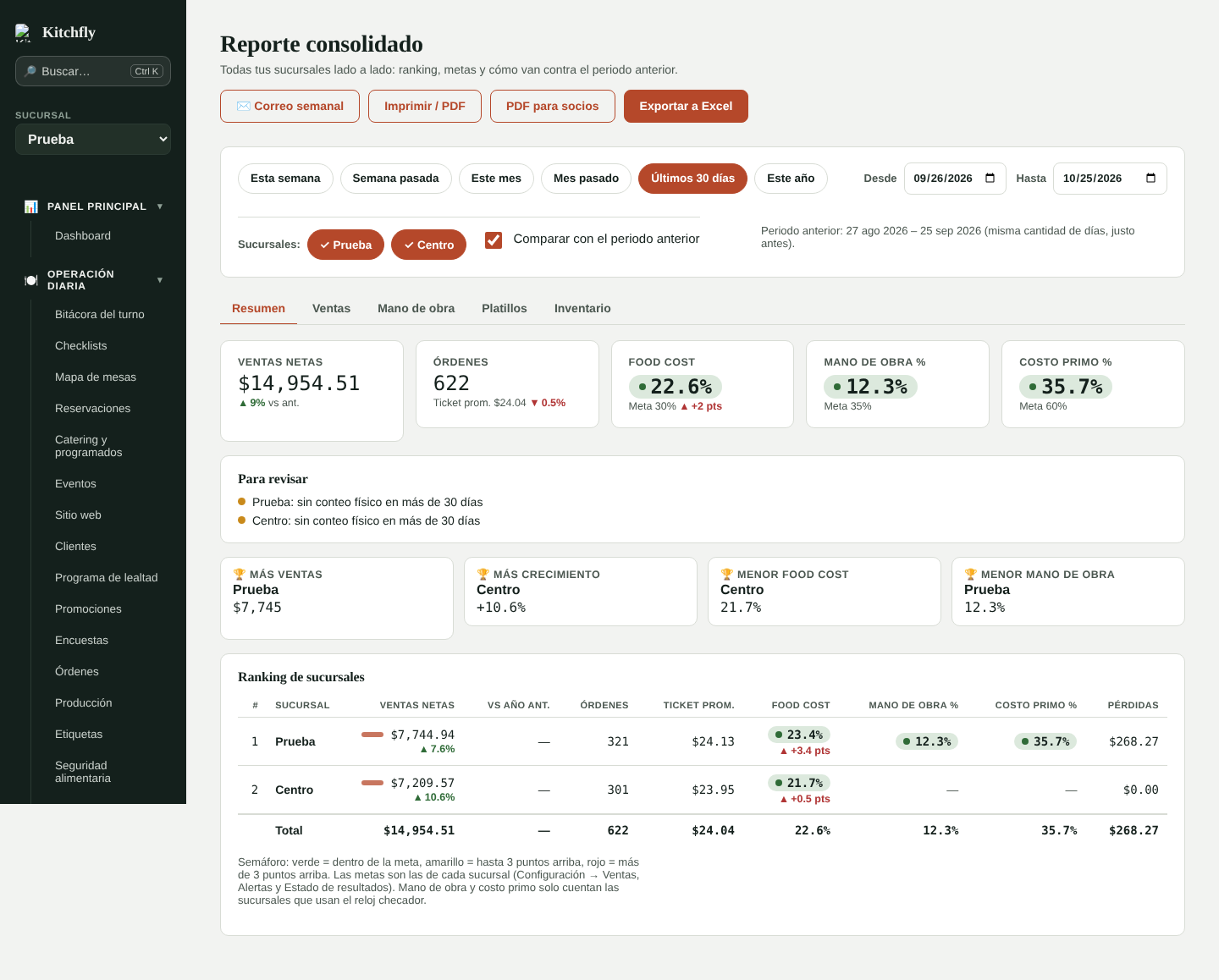 Reporte consolidado