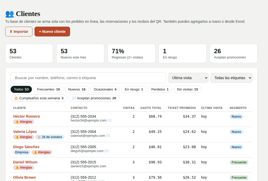 Lista de clientes