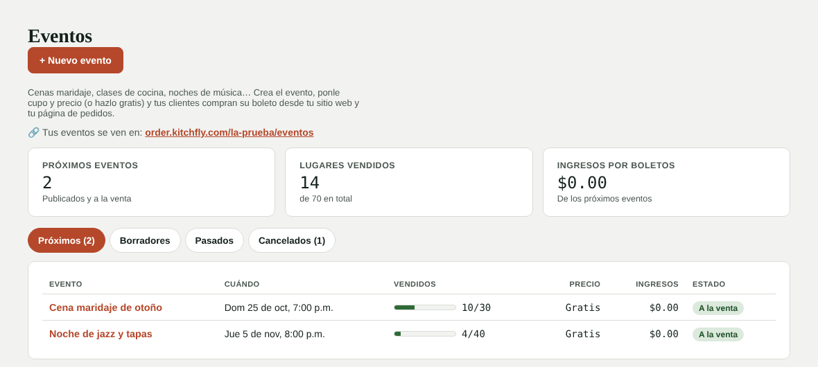 Lista de eventos con lugares vendidos e ingresos