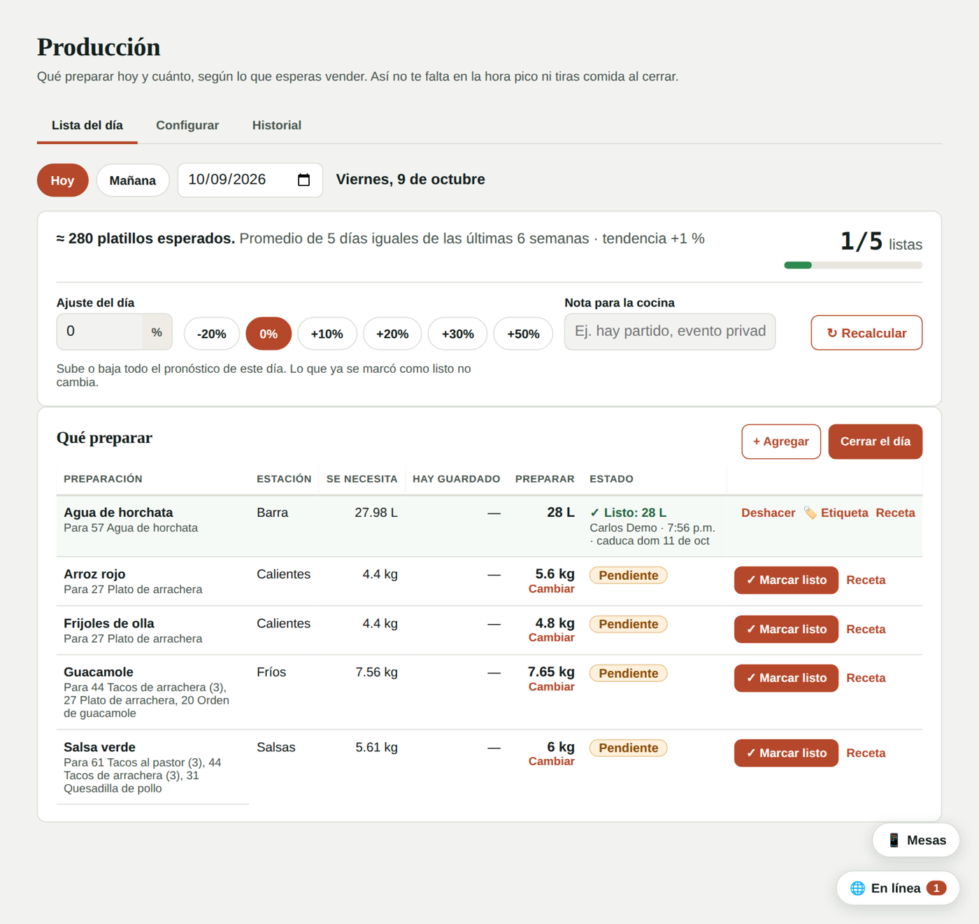 Lista de producción