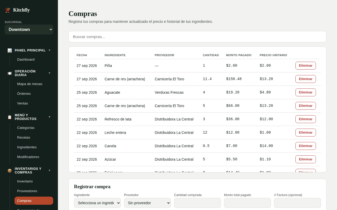 Compras