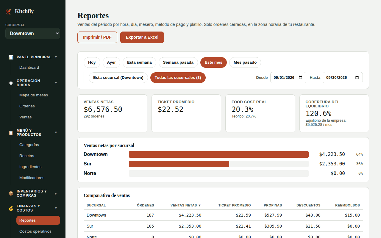 Reporte consolidado