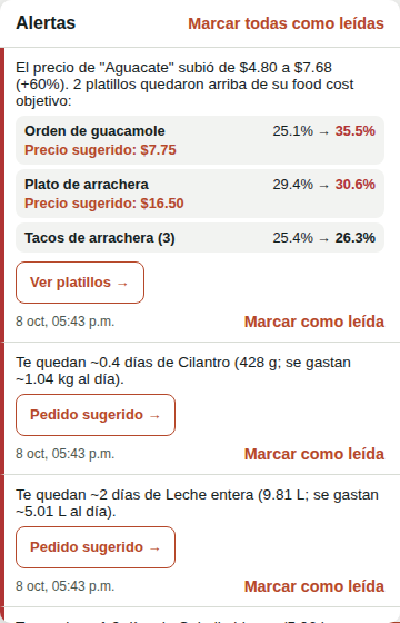 Alertas en la campanita