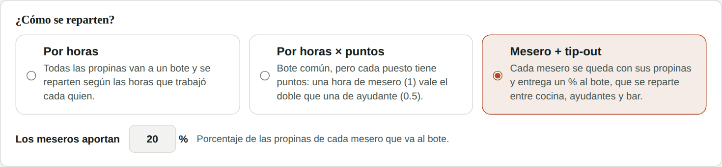 Método de reparto