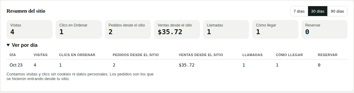 Resumen del sitio
