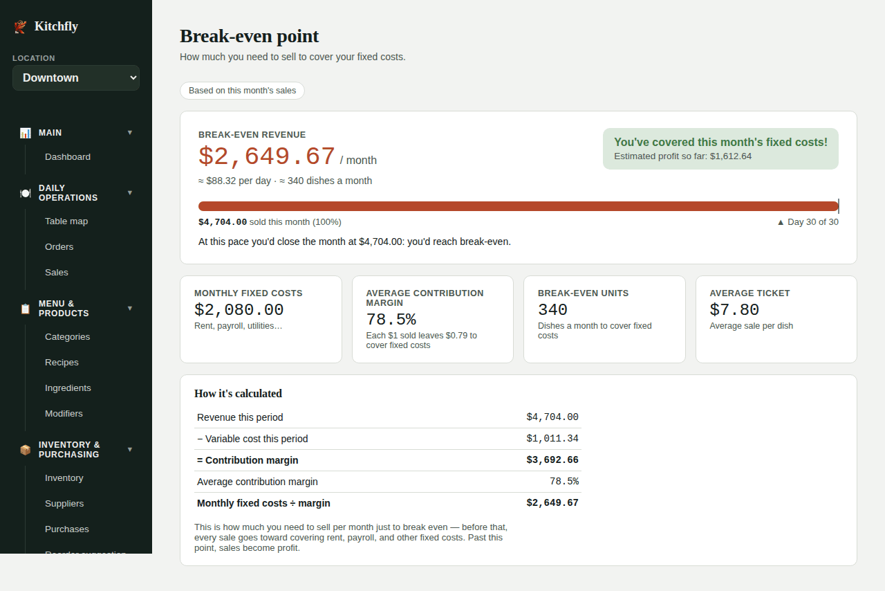 Break-even