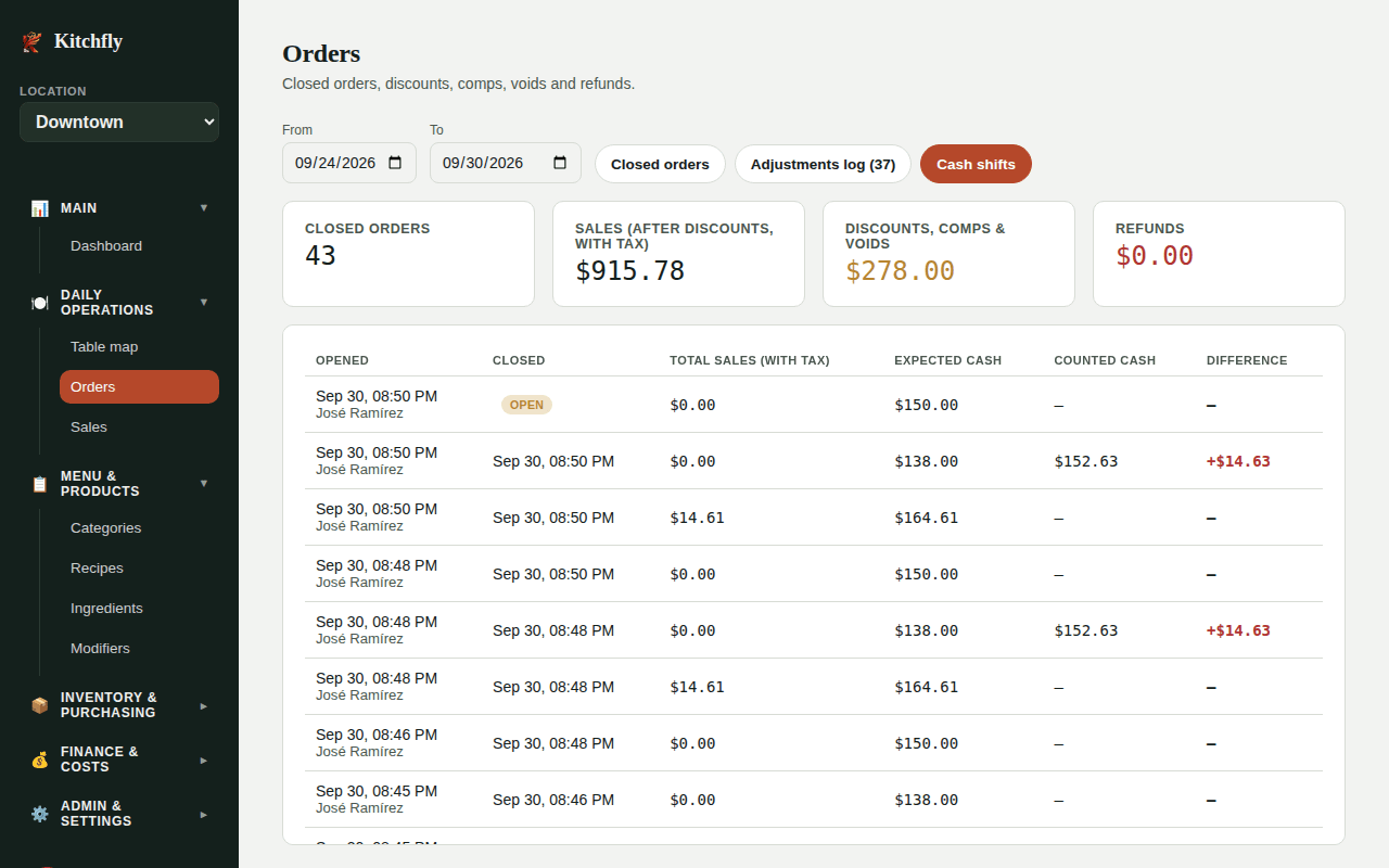 Cash shifts