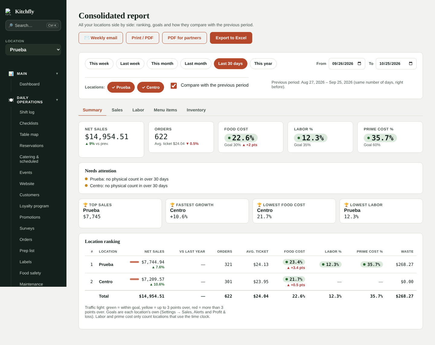 Consolidated report