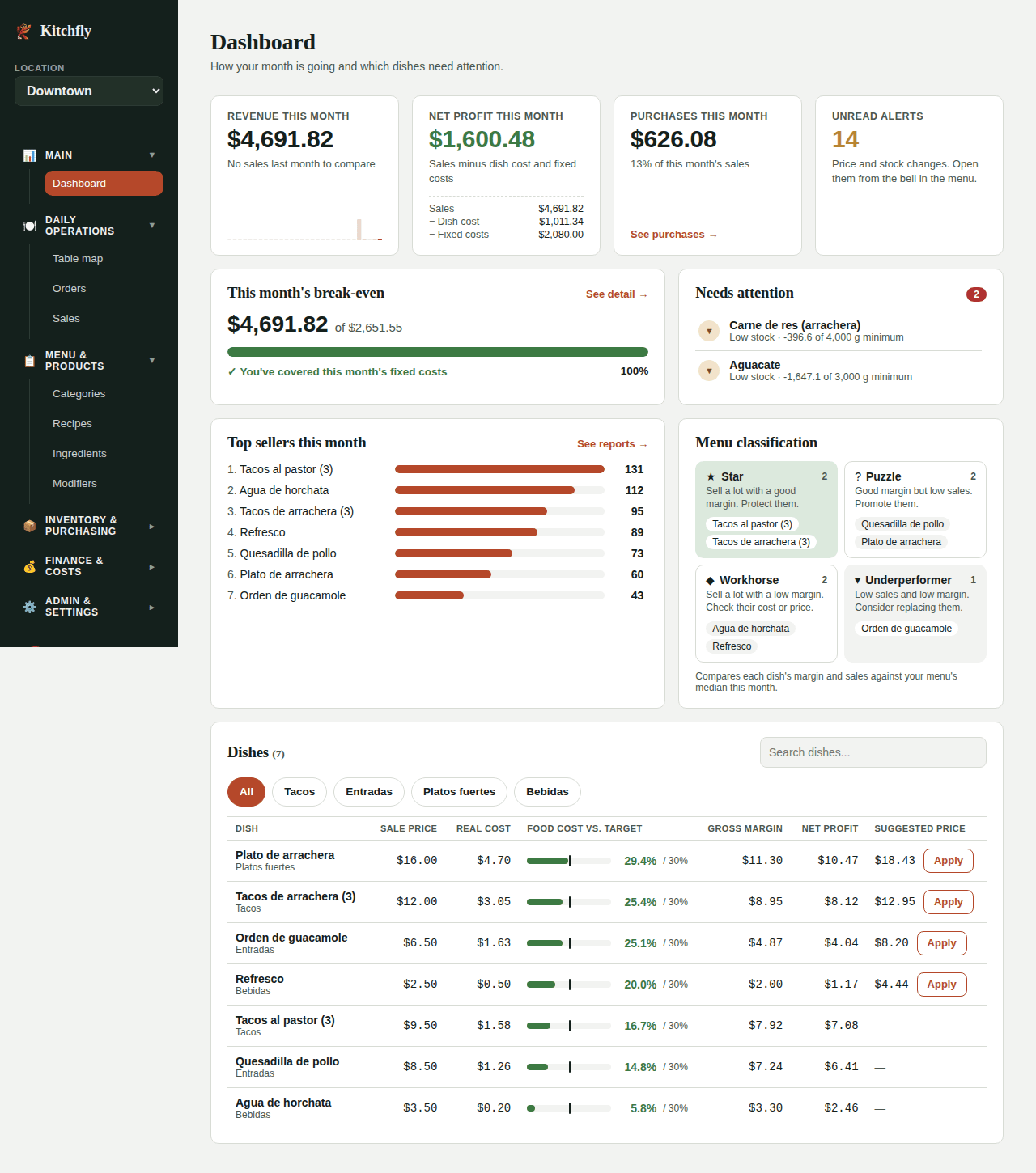 Dashboard