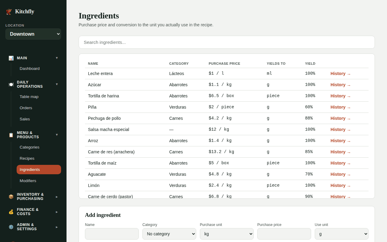 Ingredients list