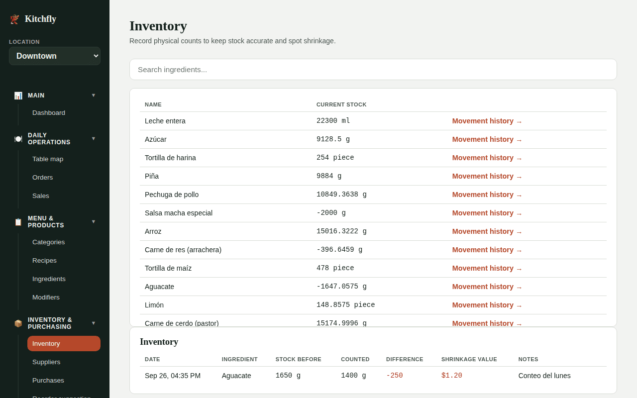 Inventory