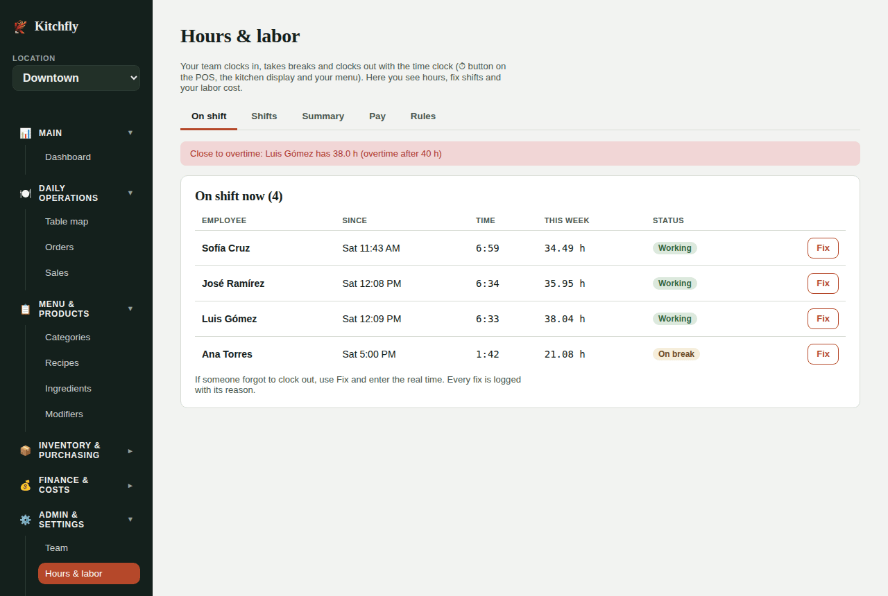On shift tab