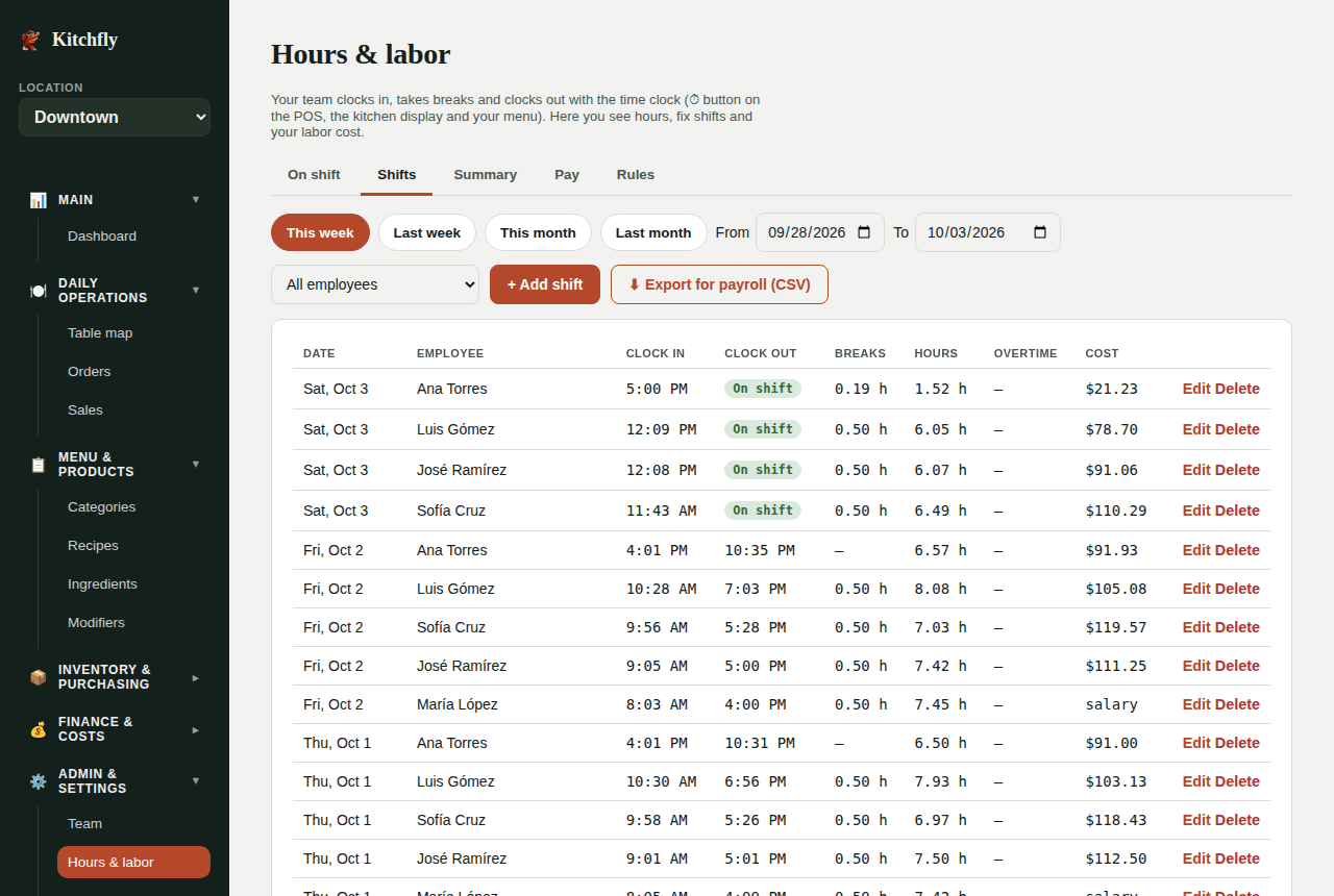 Shifts tab