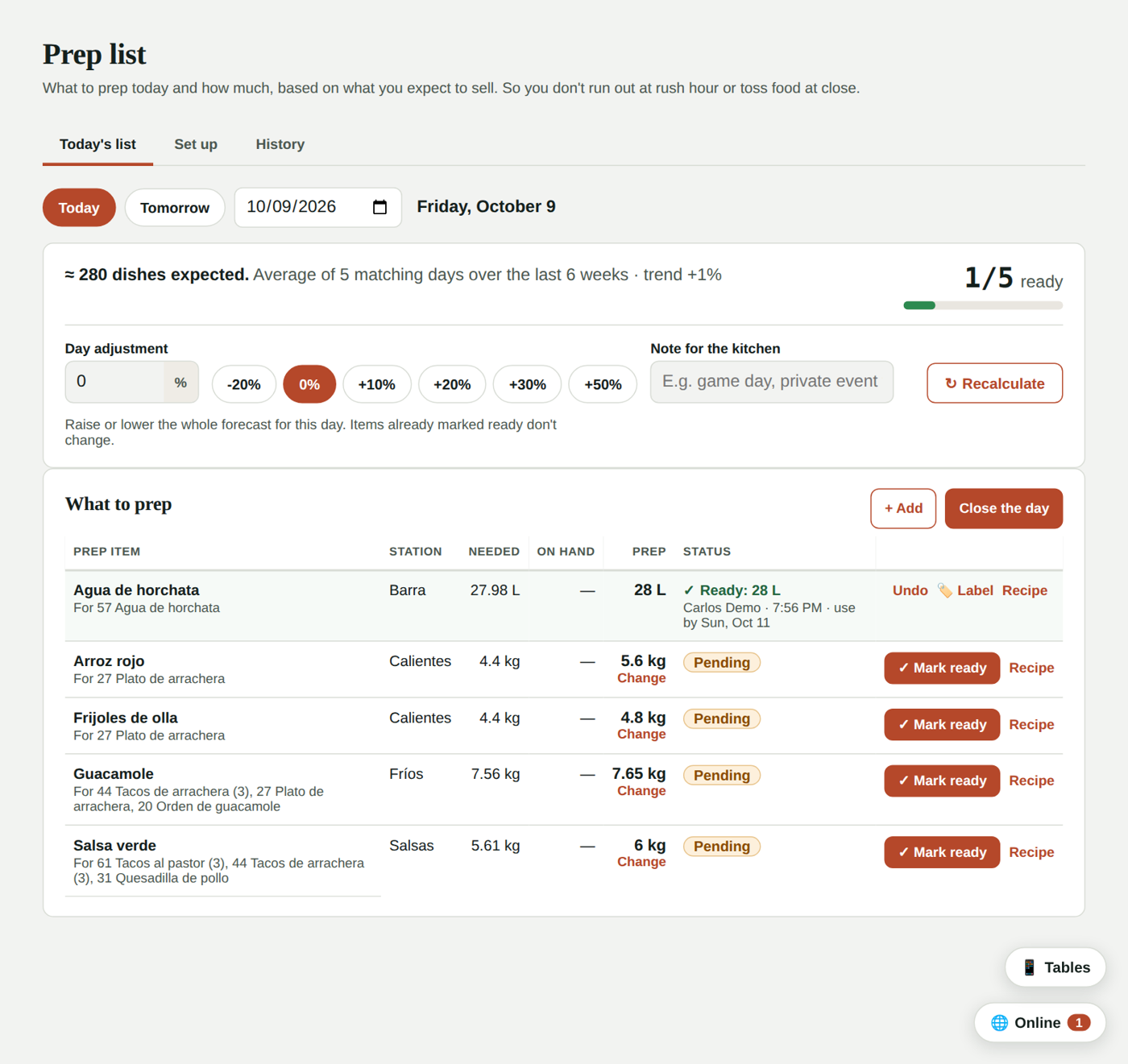 Prep list