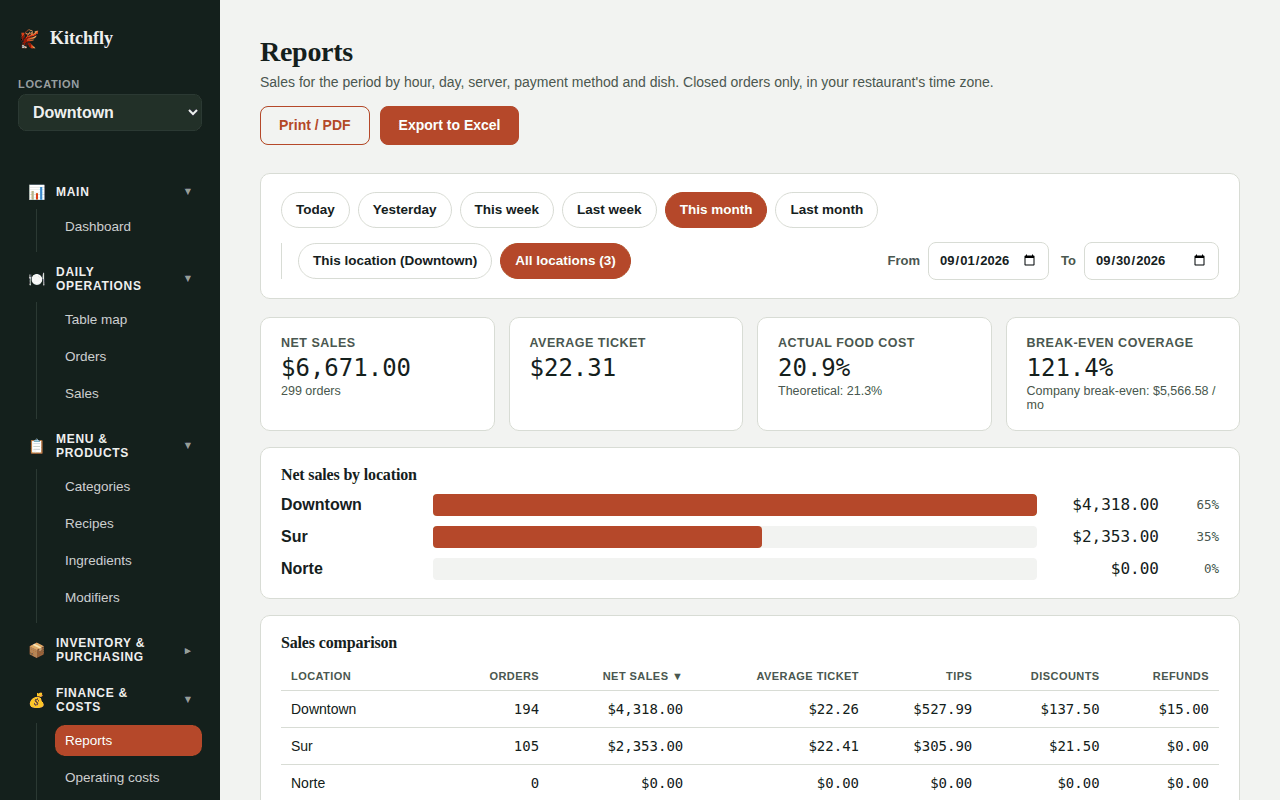Consolidated report