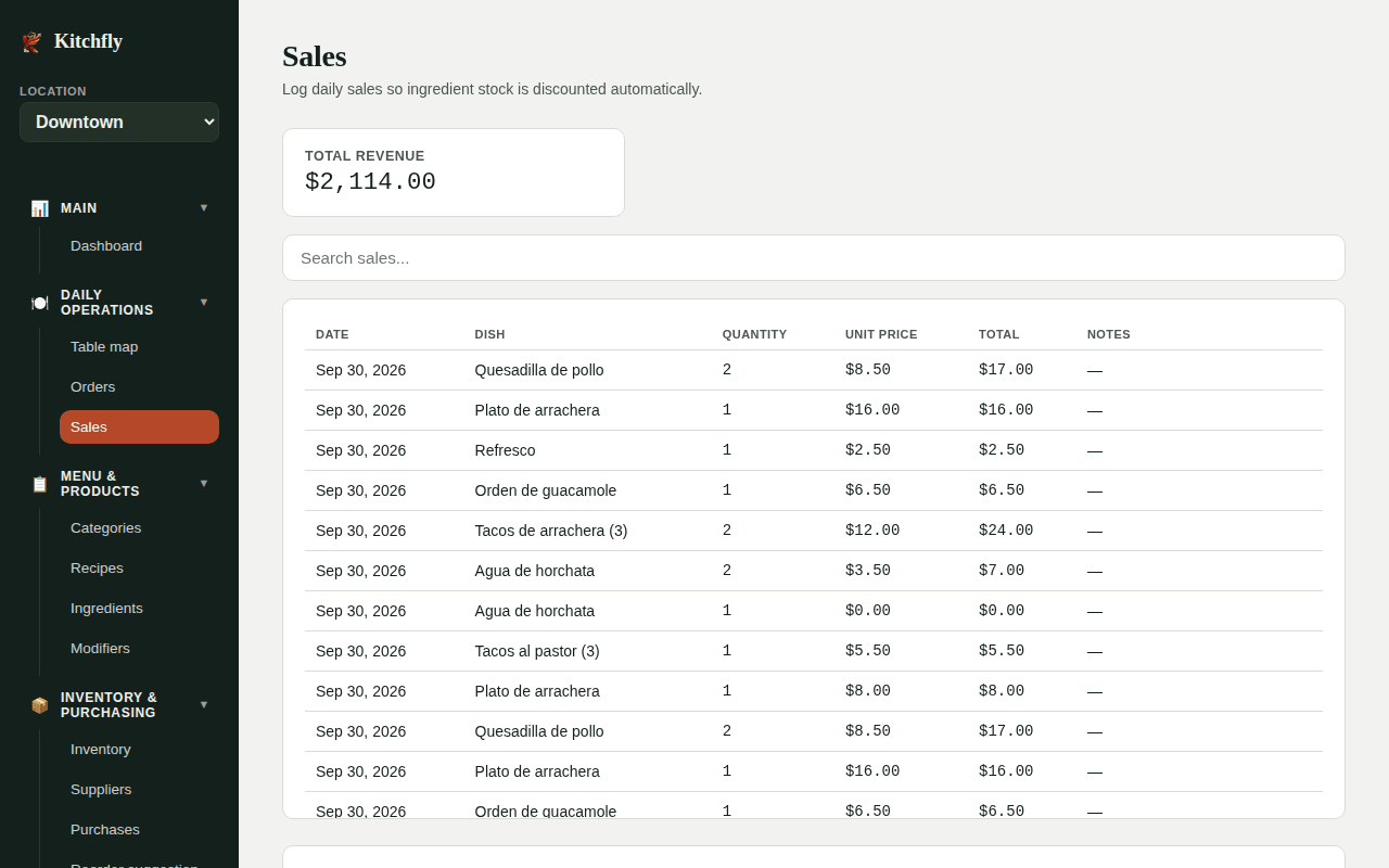 Sales