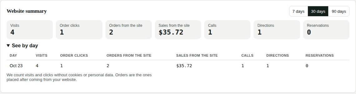 Website summary